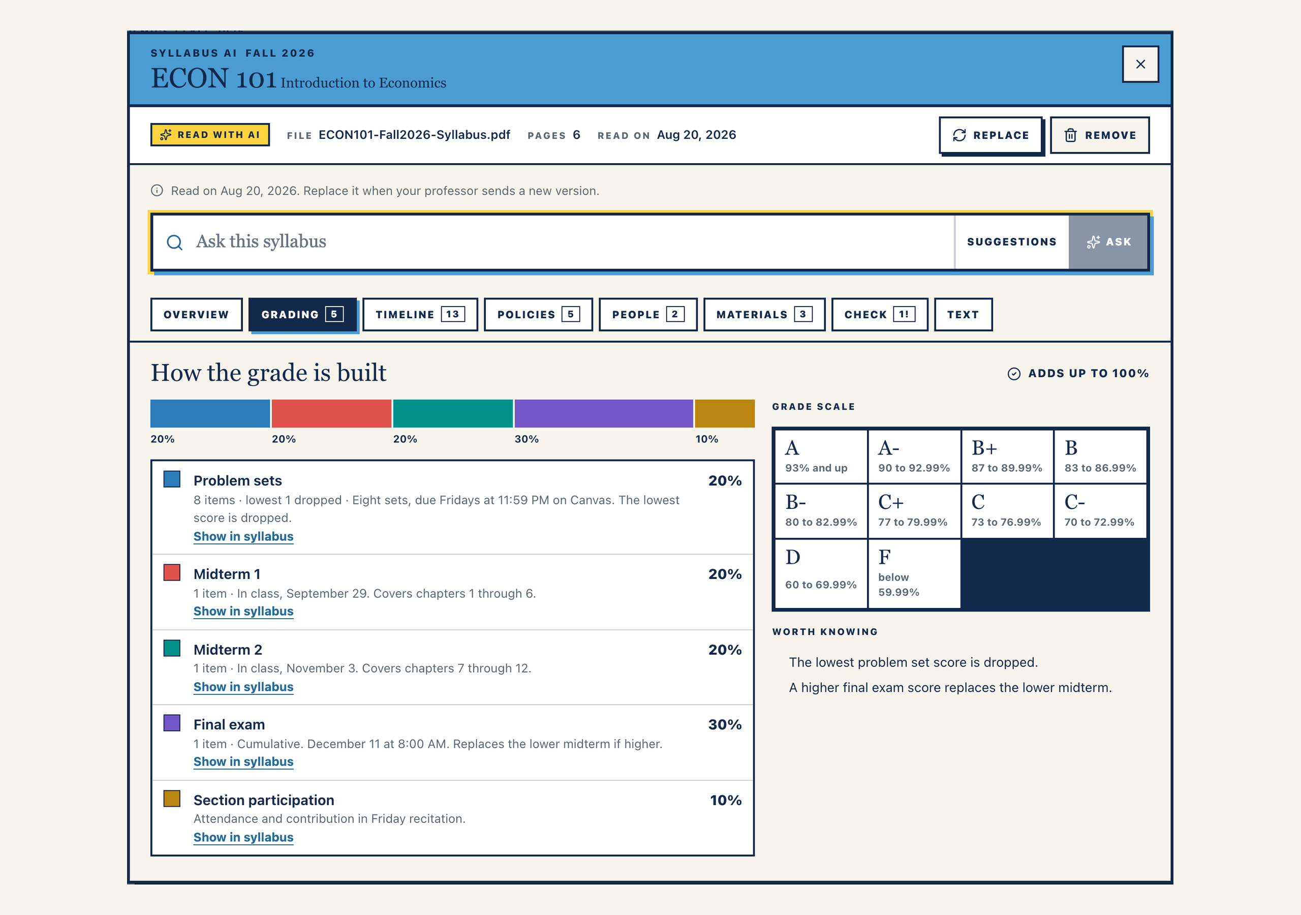 Fictional Life At Syllabus AI record for a demo economics class, showing how the grade is built and the grade scale